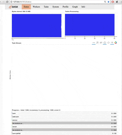 The animated Dask diagnostic dashboard built with Bokeh