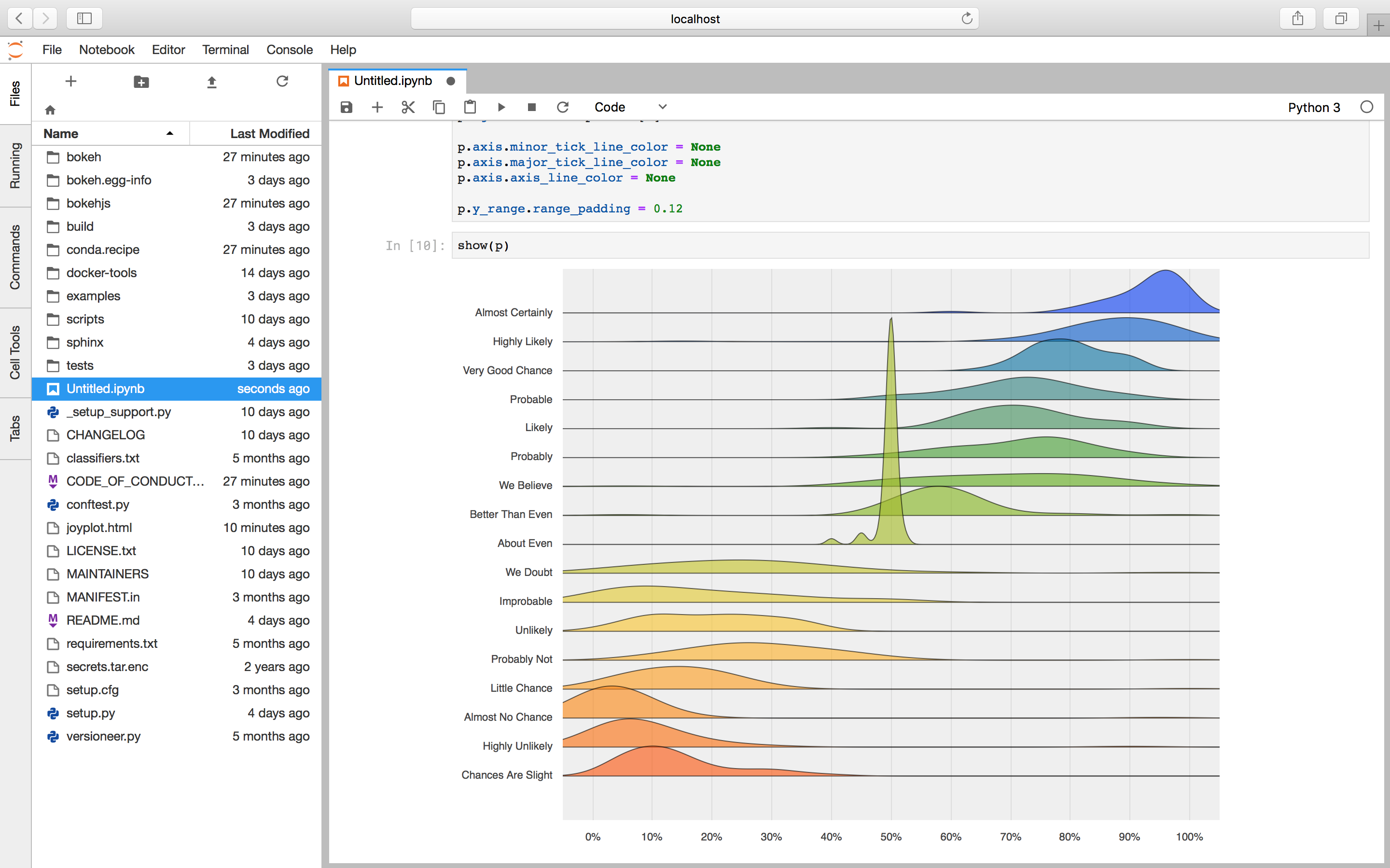 A Bokeh ridge plot rendered inline below Python code in JupyterLab