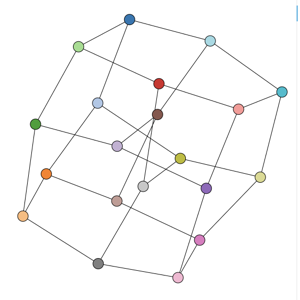 A Bokeh network graph created from a NetworkX graph