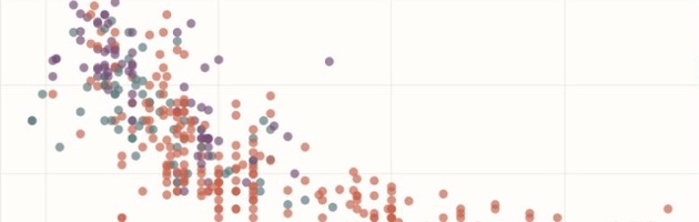 Vehicle efficiency explorer with a linked scatter plot and fuel economy distribution