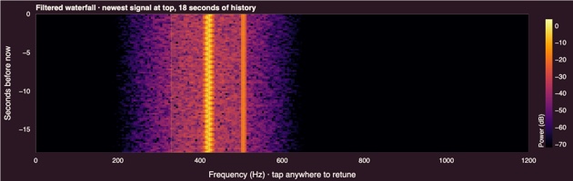 Bokeh radio spectrum lab showing bright signal bands in a scrolling spectrogram